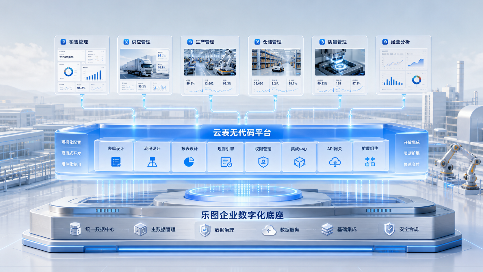 数字化3.0：一体化数字化底座与无代码能力驱动业务闭环的制造业场景