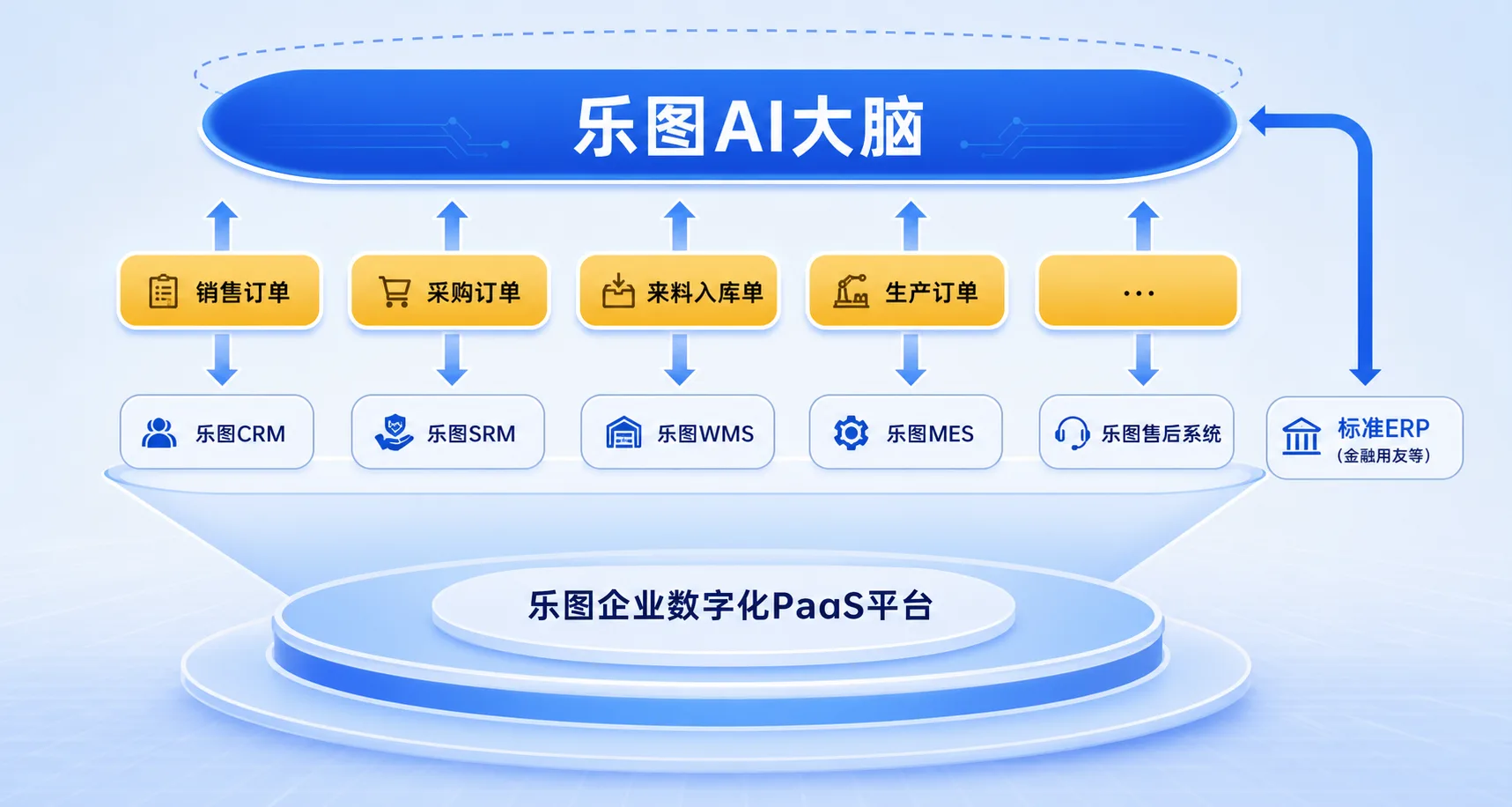 乐图AI大脑架构图