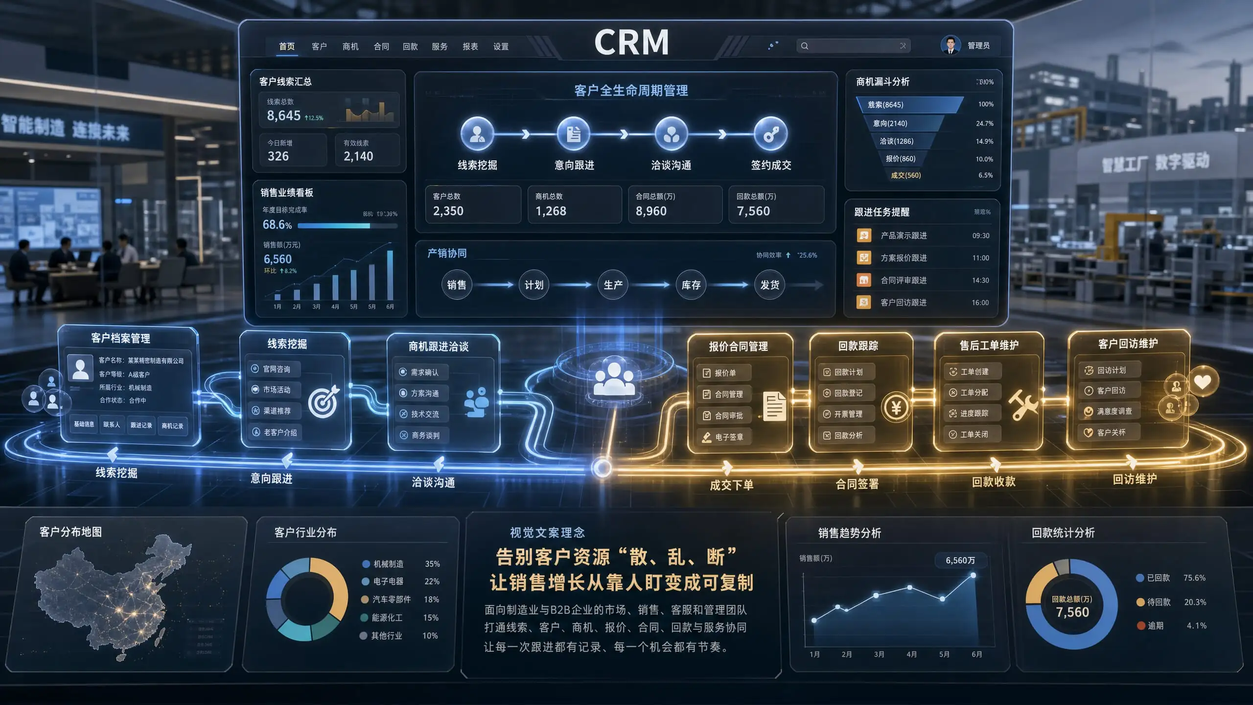 CRM 销售驾驶舱示意图