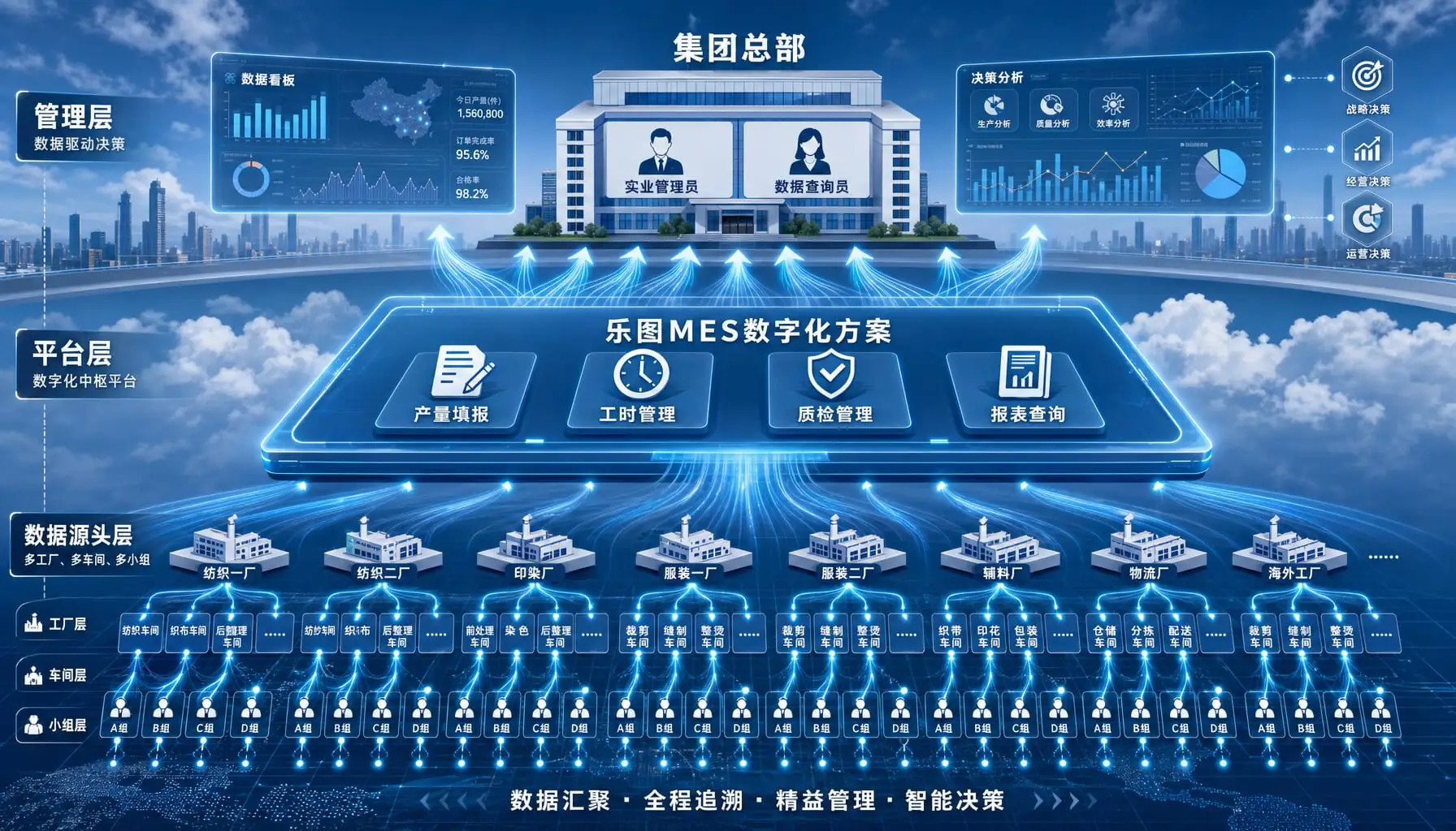 苏美达